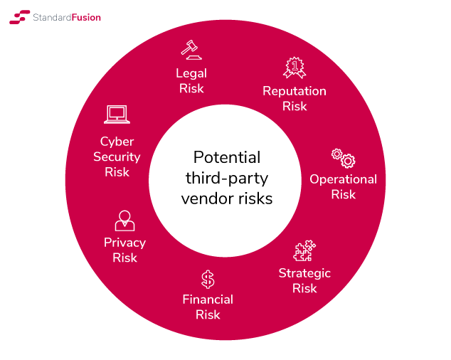 Third Party Vendor Risk Assessments Simplified Guide 