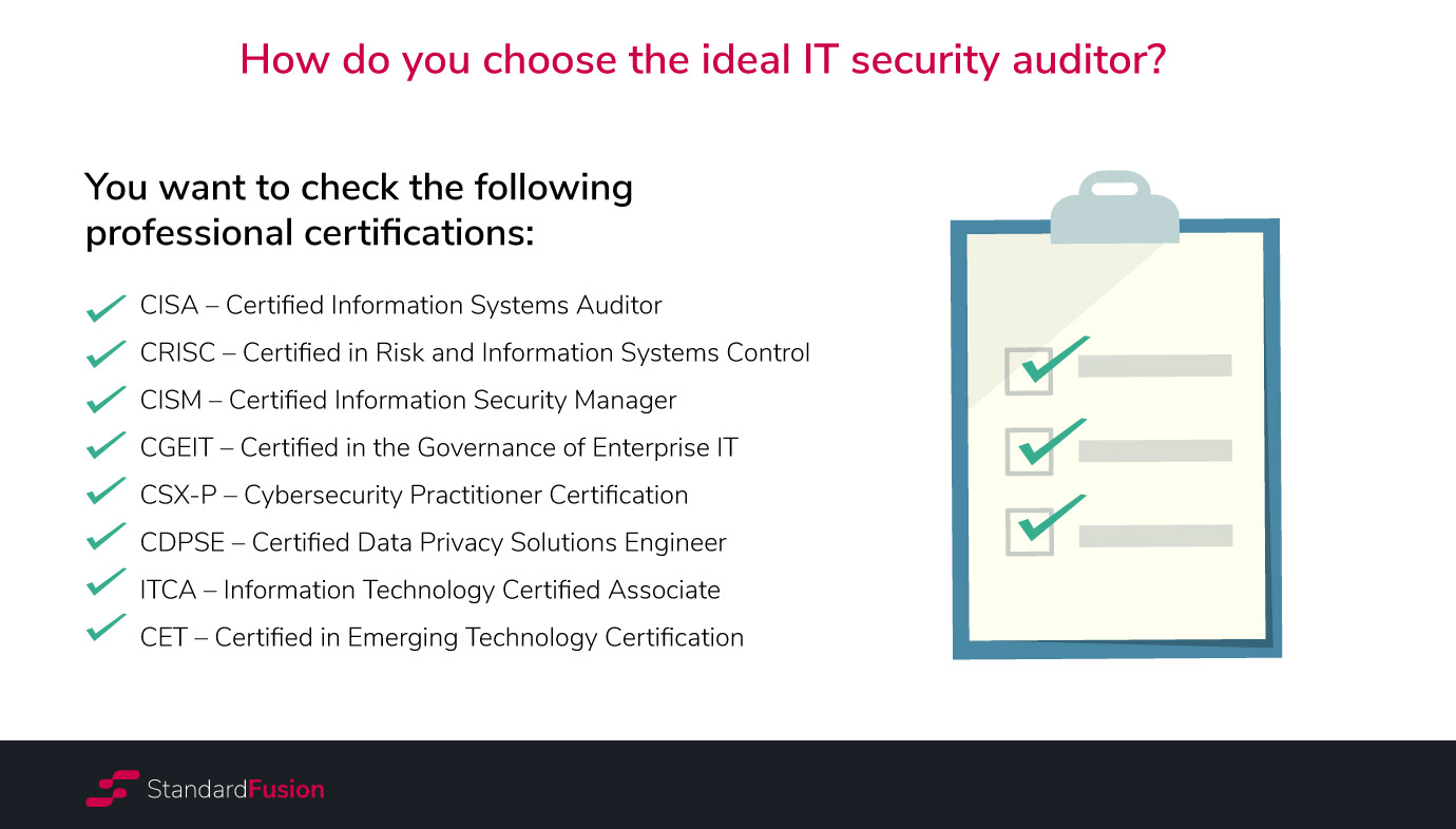 The Top 20 Cyber Security Audit Checklist Strategies in 2023 - Stanfield IT