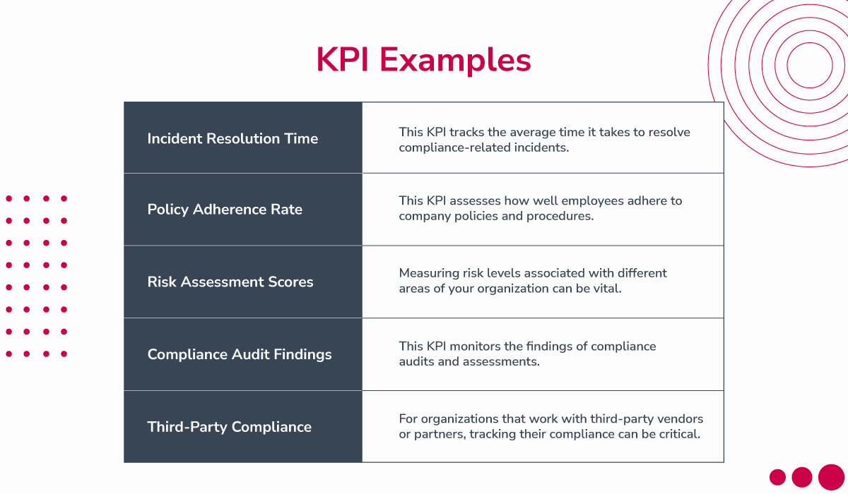 What Are Kpis Kris And Metrics In Grc Measuring Success 